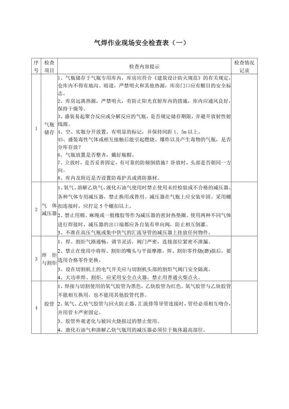 生产作业现场安全检查表节选_第5页