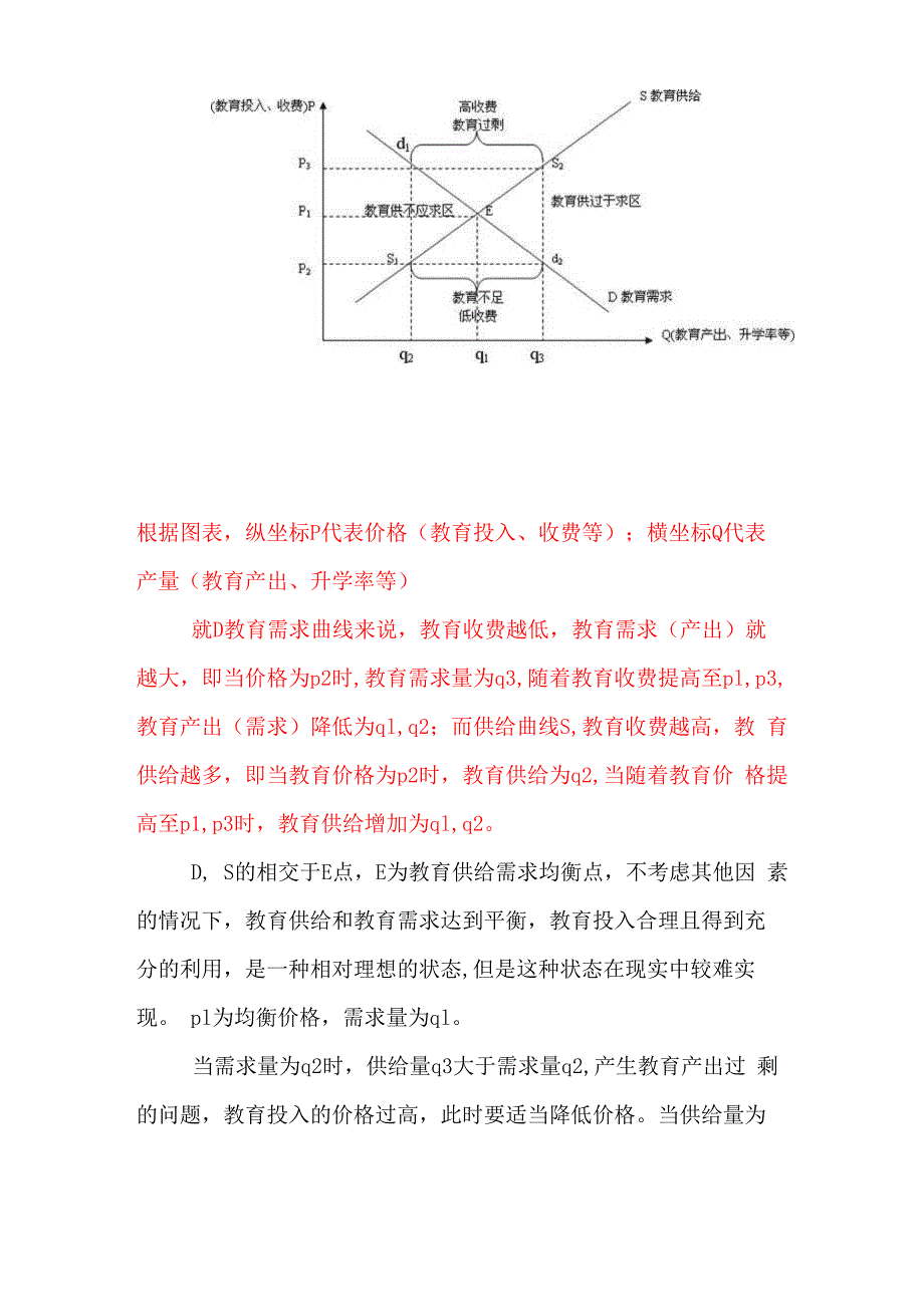 教育供给、教育需求与价格的关系_第2页