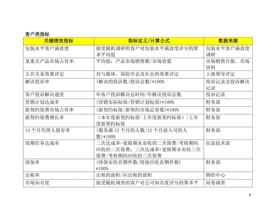 最全面的关键绩效考核指标辞典_第4页