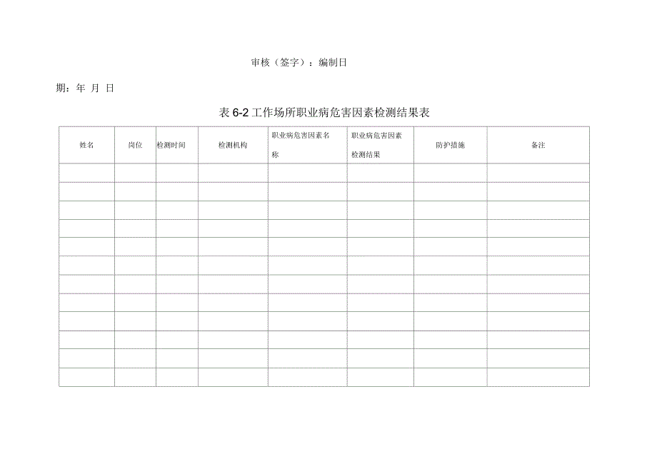 职业危害防护设备设施检查表_第2页