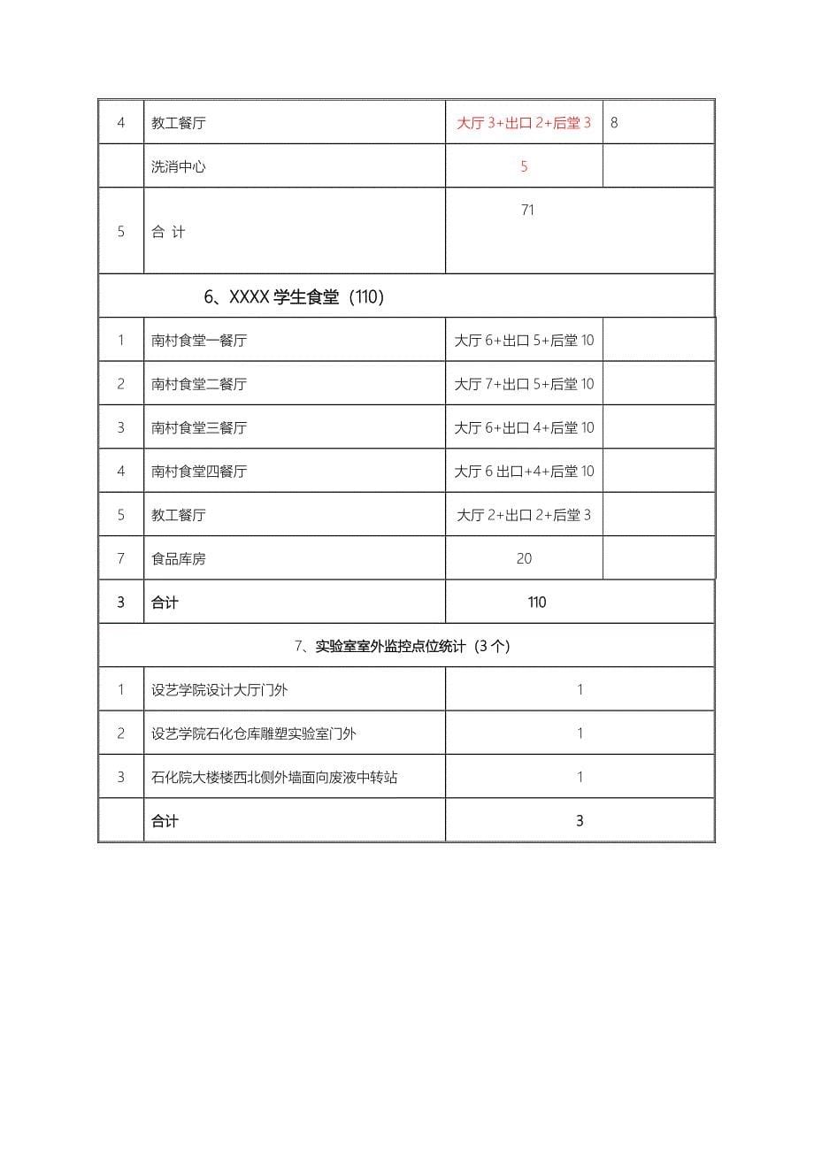 校园监控施工组织方案_第5页