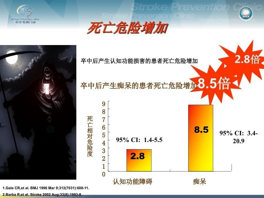 卒中社区健康教育讲习pt课件_第5页