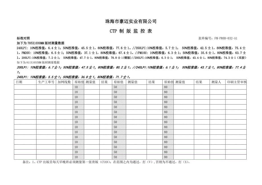 CTP制版参数控制表-20151230_第1页