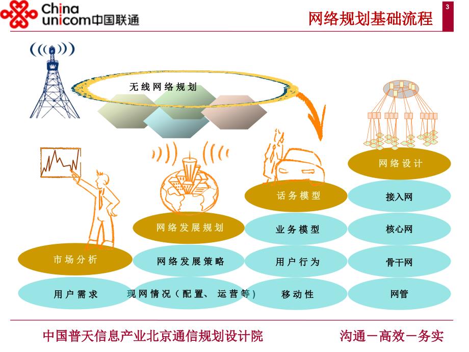 [信息与通信]WCDMA技术资料_第3页