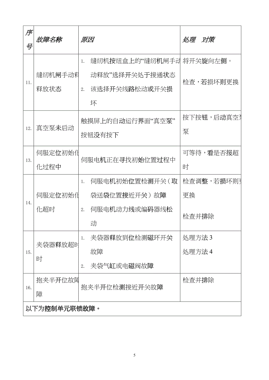 常用包装机运行异常情况处理对策biem_第5页