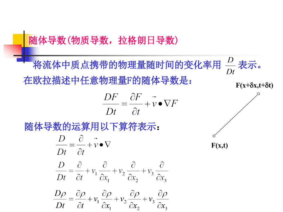 流变学基础方程ppt课件_第4页