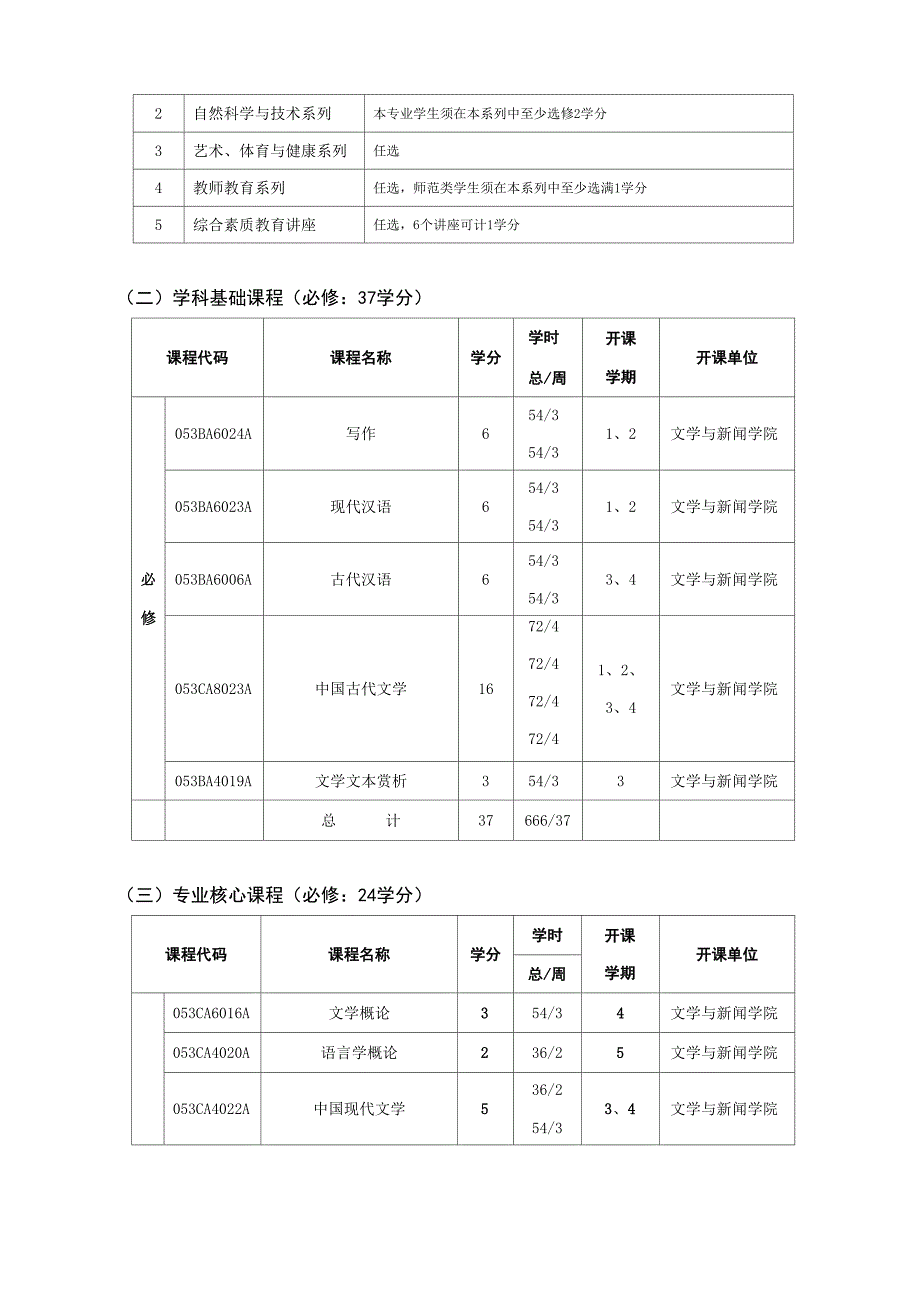 重庆师范大学汉语言文学09培养方案_第4页