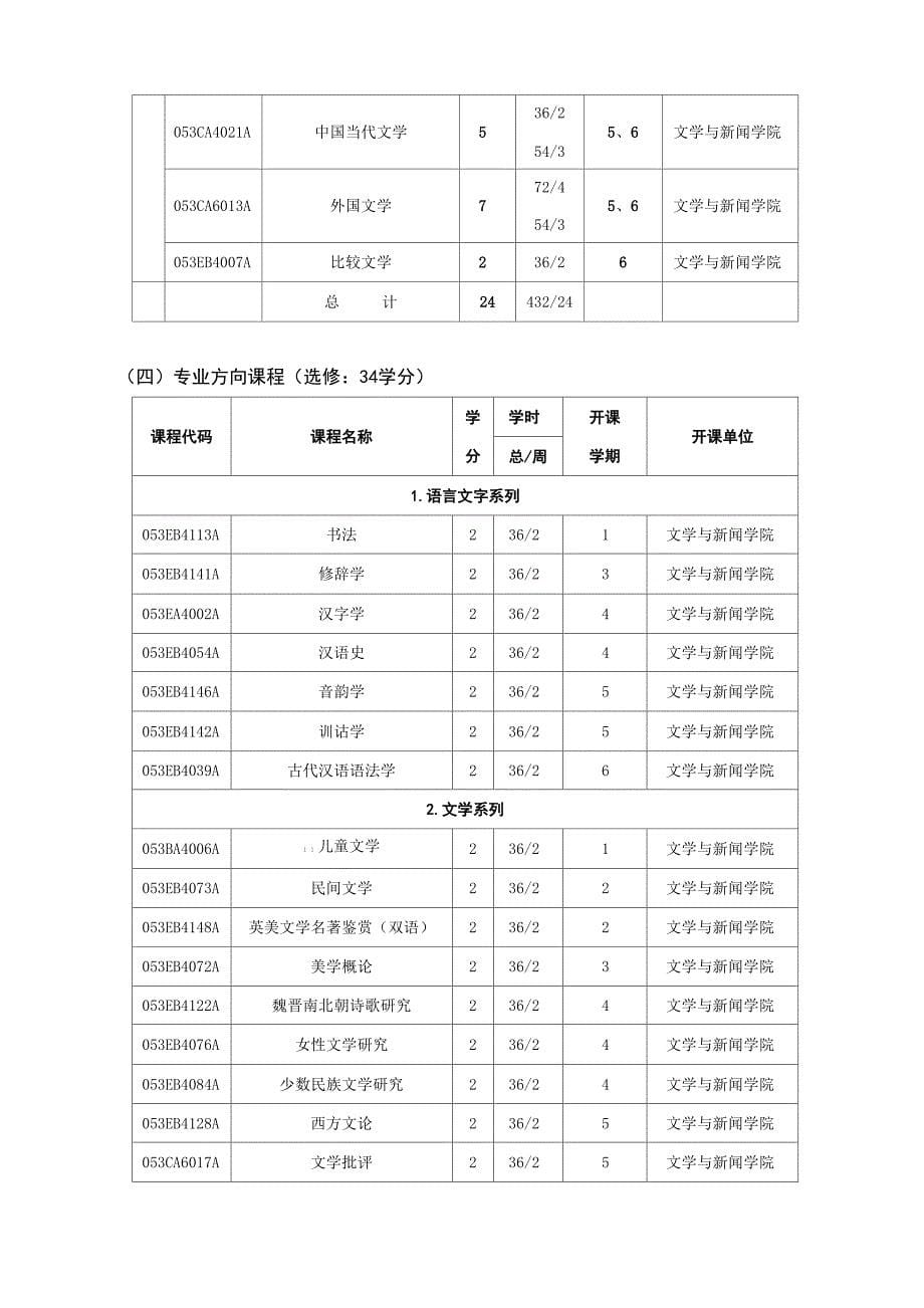 重庆师范大学汉语言文学09培养方案_第5页