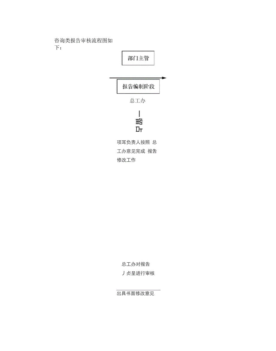 XXX公司咨询类报告质量审核制度_第3页