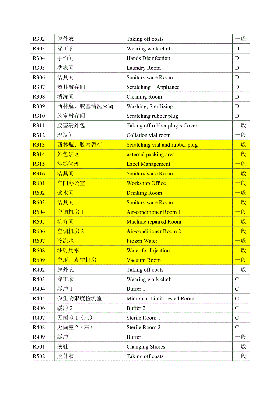 药厂房间名称中英文.doc_第3页