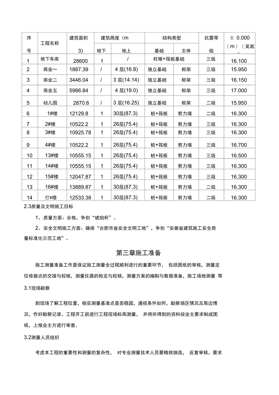 最新最新建筑工程测量施工方案(修订版)_第4页