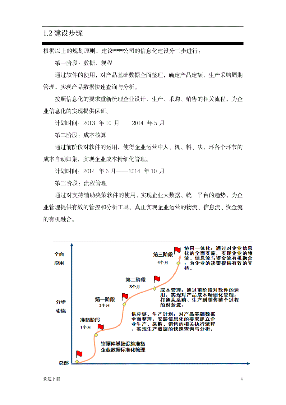 公司信息化预算规划_建筑-工程造价_第4页