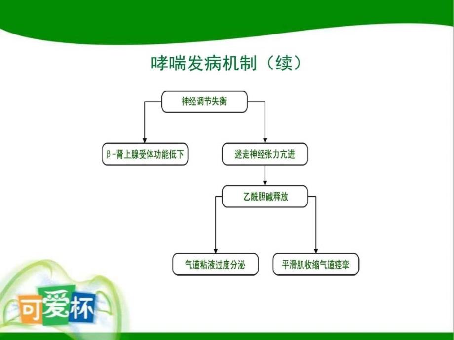 35儿科喘息性疾病治疗新思考图文.ppt14_第4页