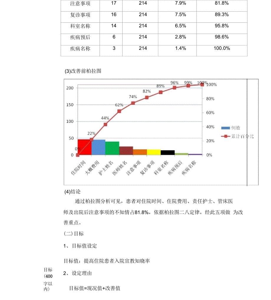 护理高质量改善项目2018_第5页