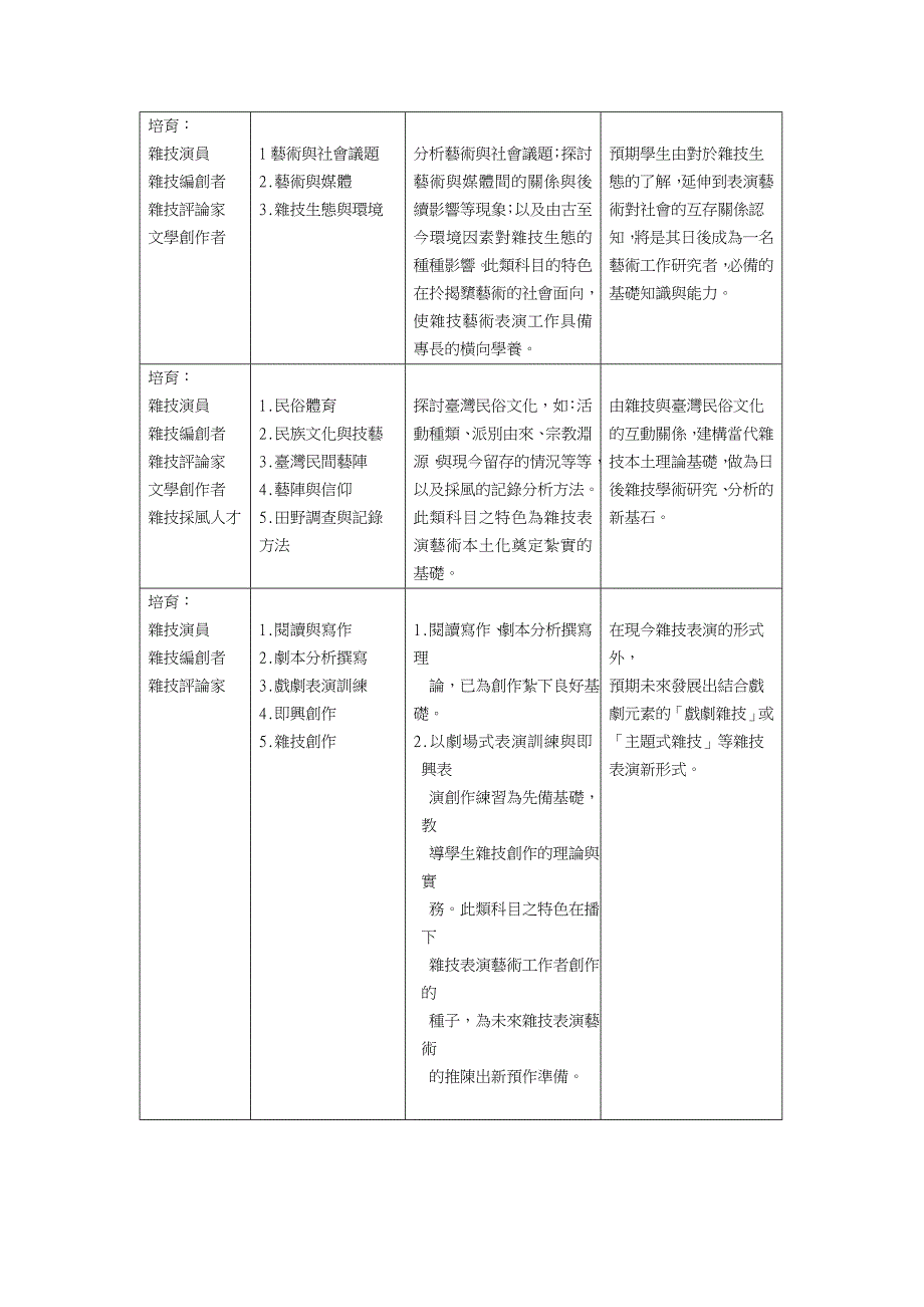 民俗技艺学系之教育目标,课程特色与未来展望一览表.doc_第5页