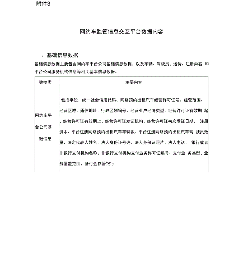 网约车监管信息交互平台数据内容_第1页