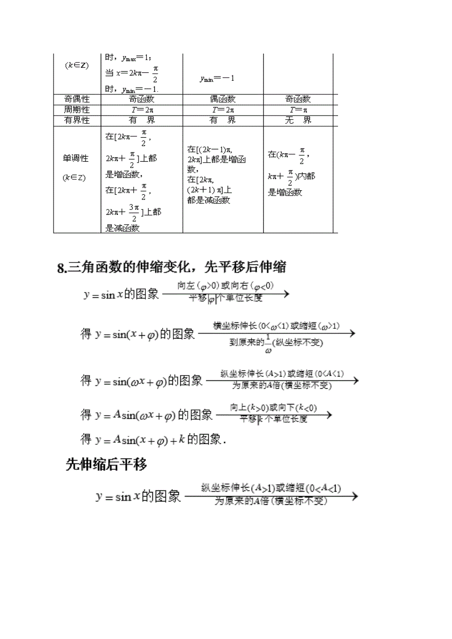 高中数学三角函数知识点总结_第3页