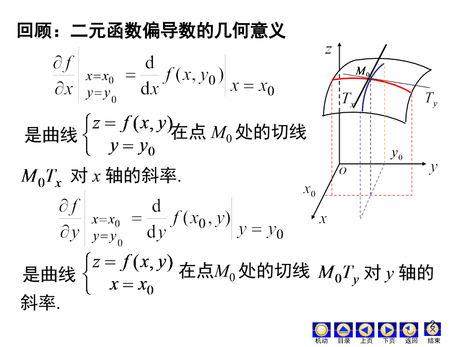 高数第九章7方向导数与梯度PPT课件_第2页