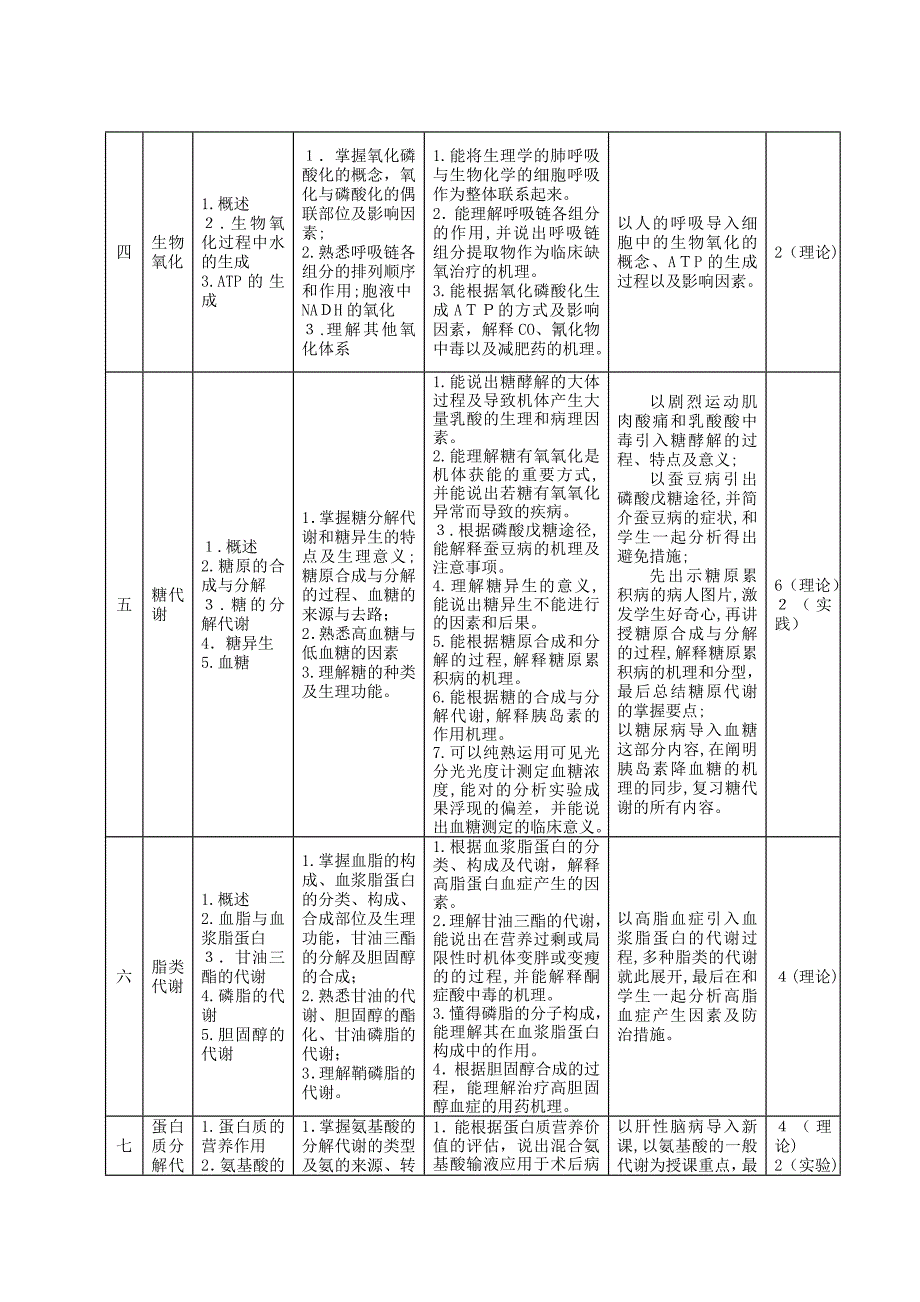 3.生物化学课程标准(临床医学专业)_第3页