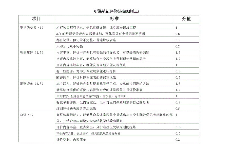 2023年教师考核标准_第1页