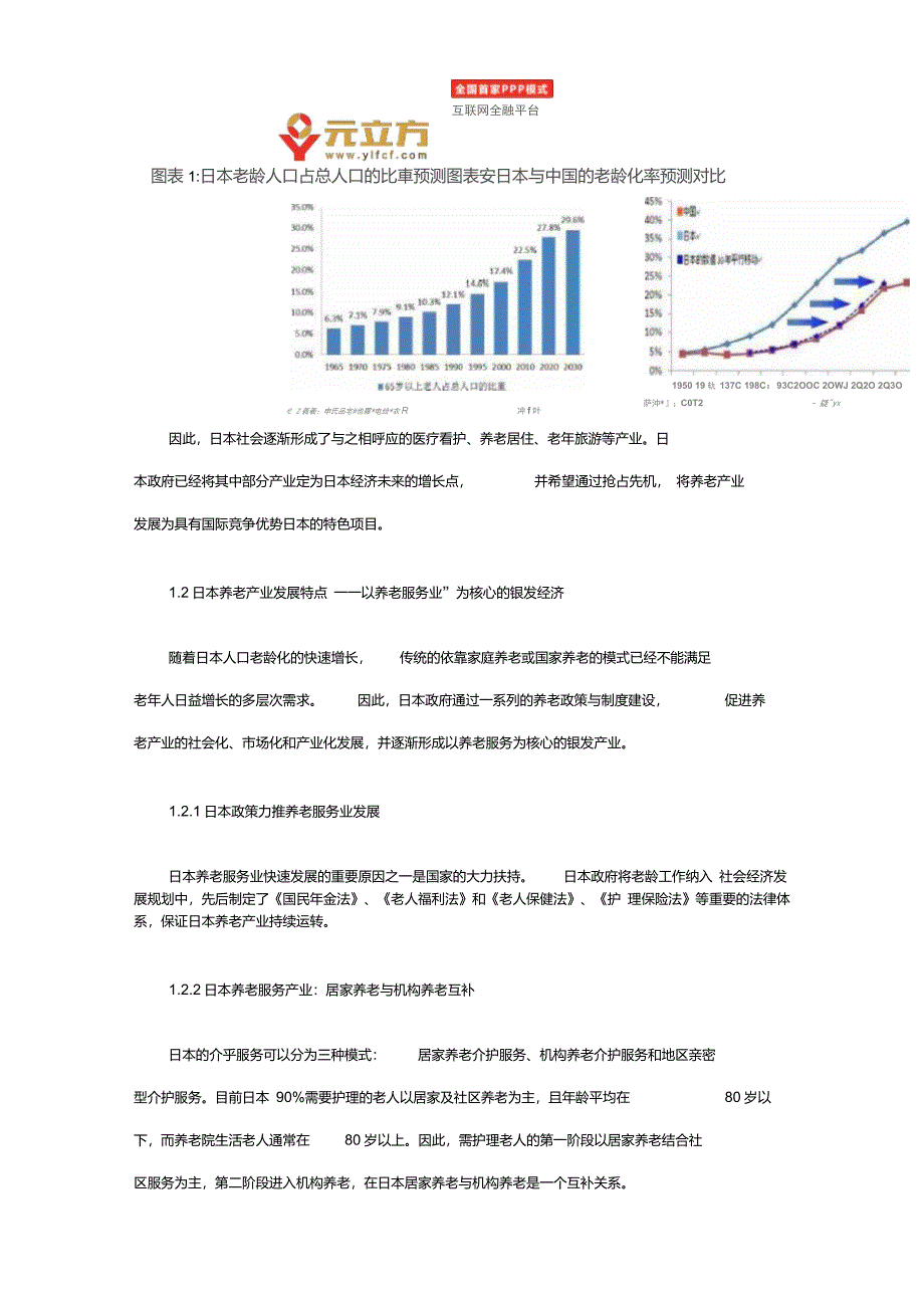 日本、美国、欧洲养老产业经营模式及特点_第2页