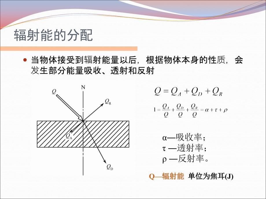 非接触式测温PPT课件_第5页