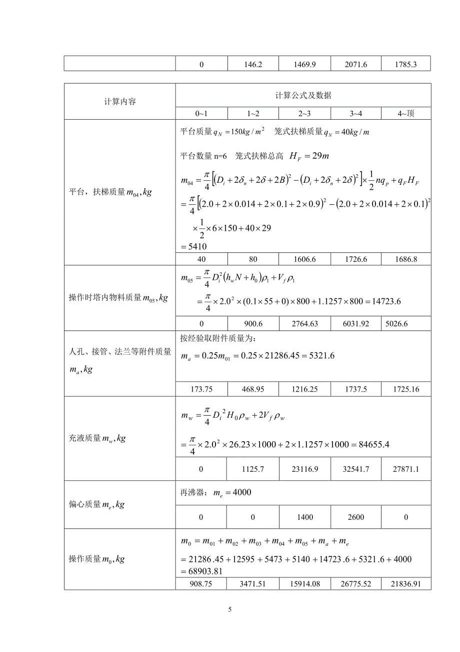 板式塔设备机械_第5页