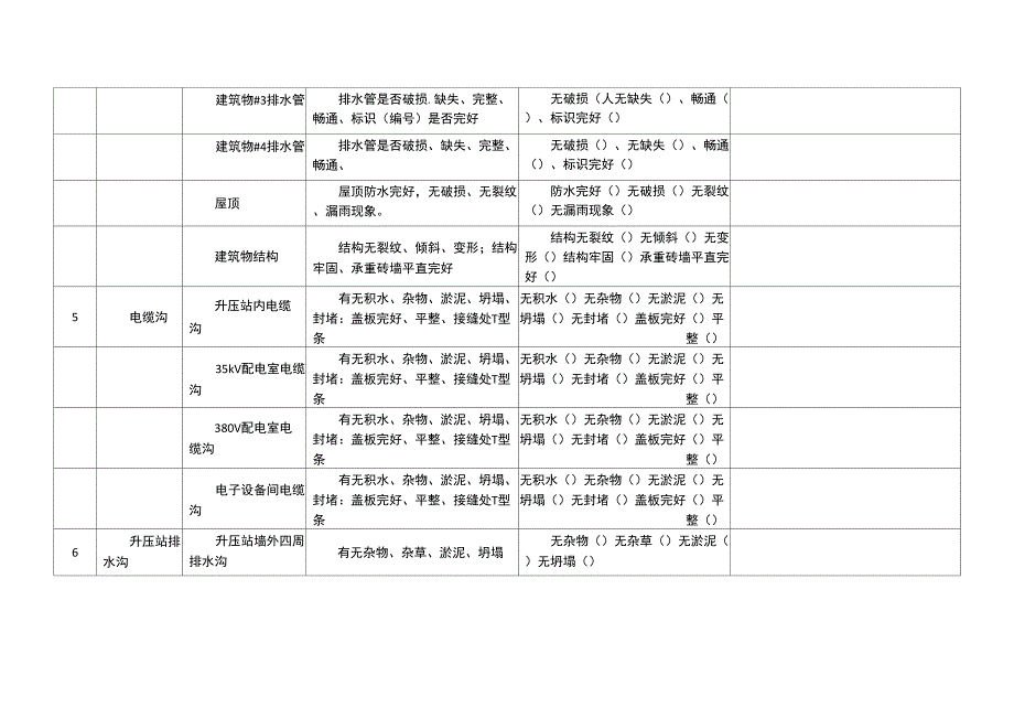 2017年XX风电场月防汛检查表_第3页