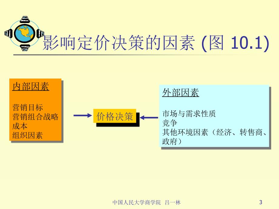 MBA市场营销学第十章定价考虑因素和方法_第3页