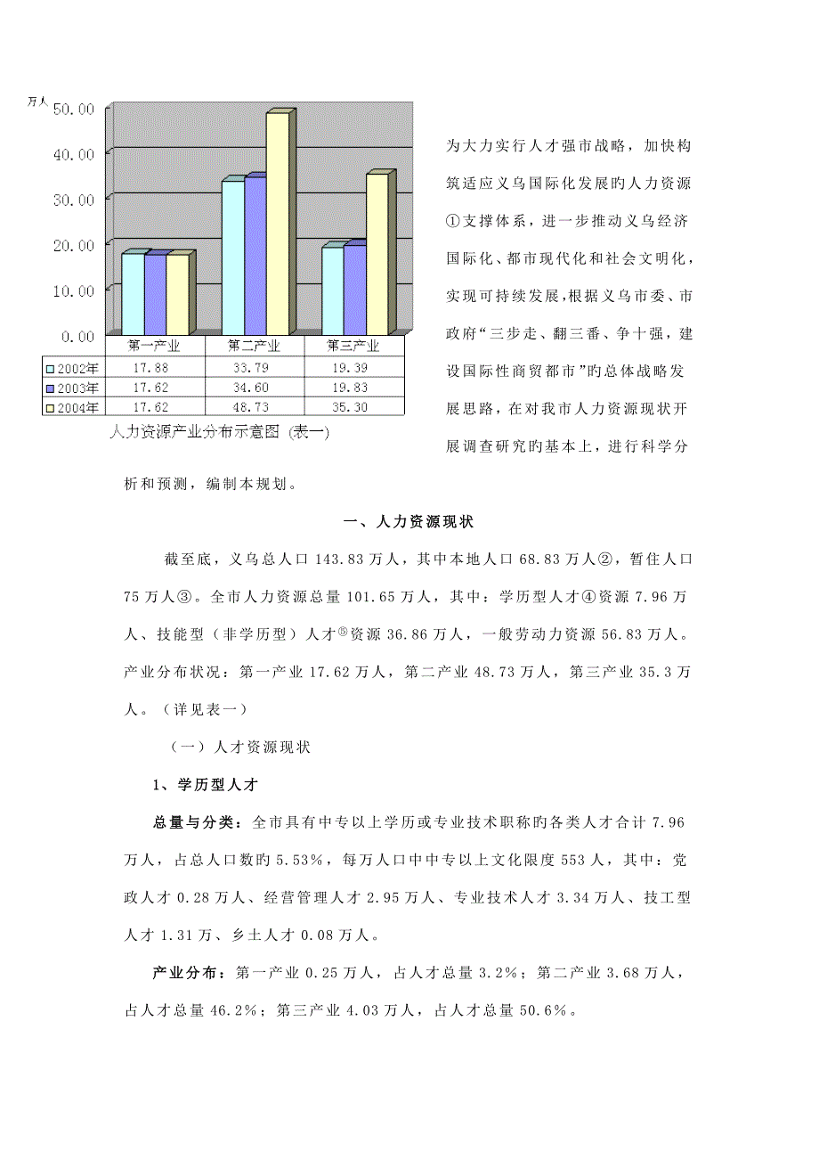 义乌市人力资源发展重点规划_第1页