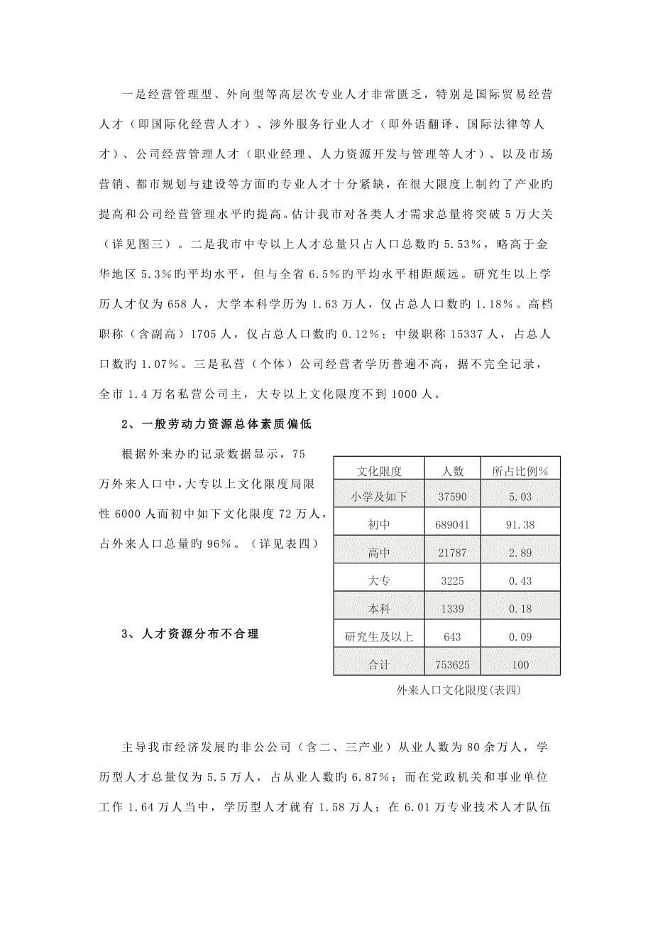 义乌市人力资源发展重点规划_第5页