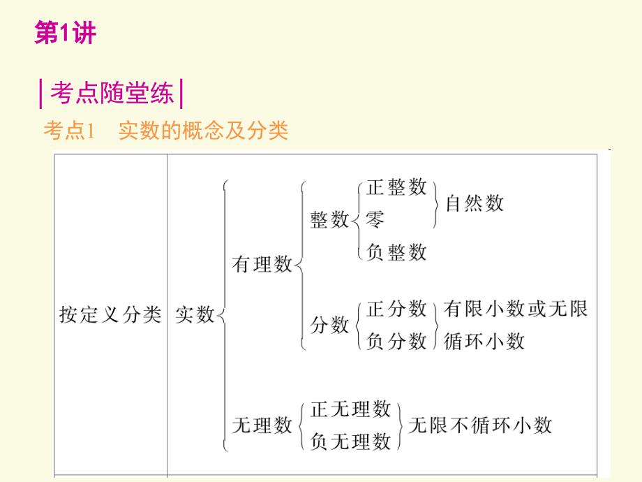 初中数学总复习数与式PPT课件_第4页