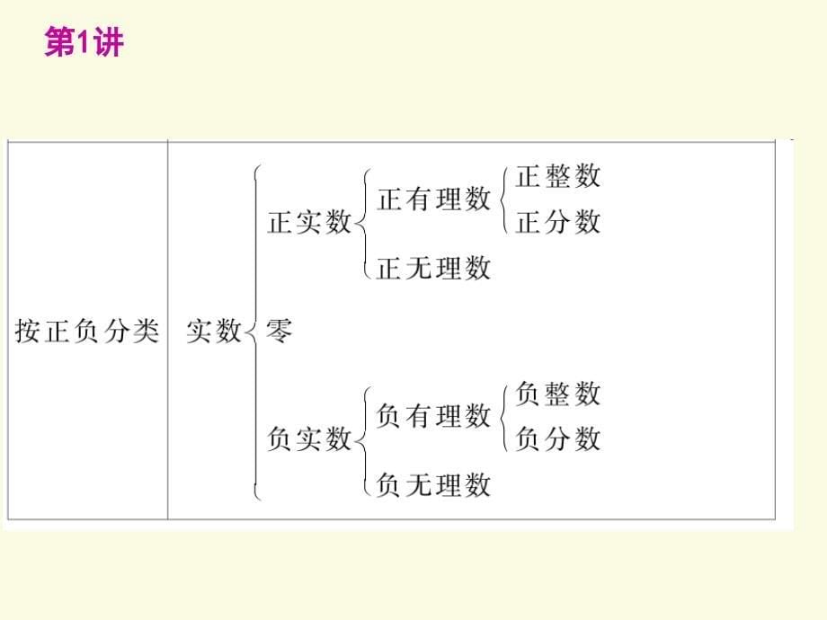 初中数学总复习数与式PPT课件_第5页