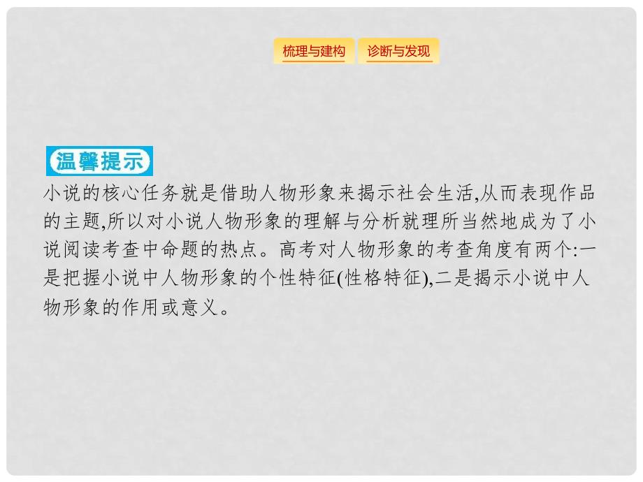 高考语文大二轮复习 题点二 小说阅读 提分点5 锁定描写,化个为类（含高考真题）课件.ppt_第2页