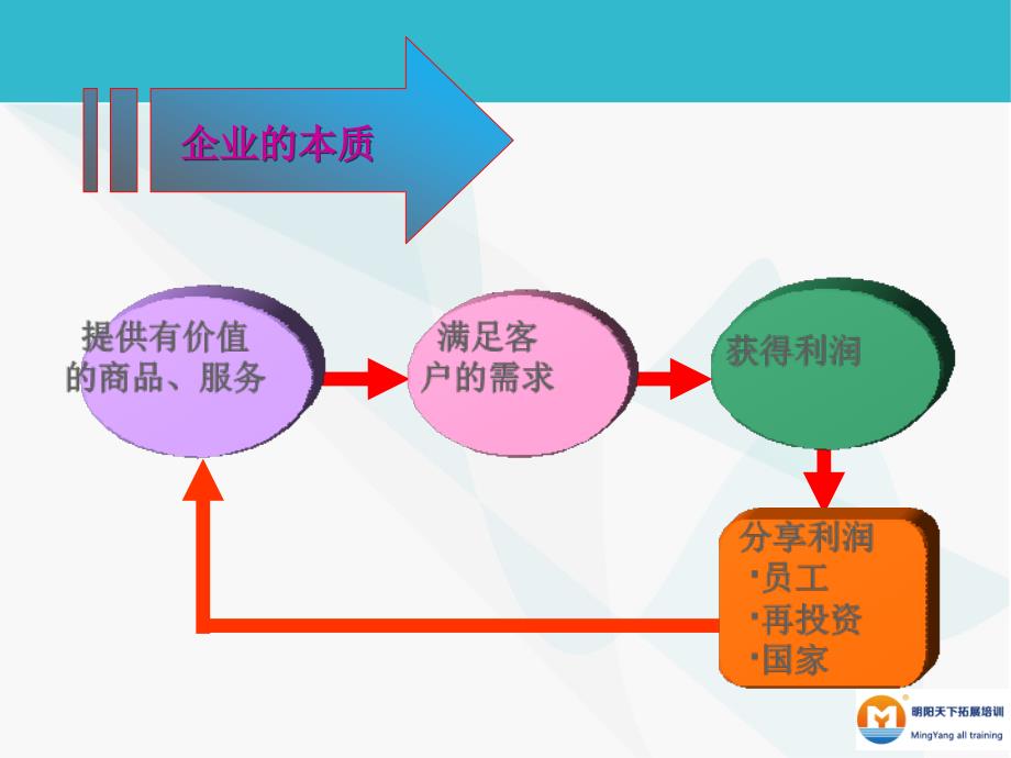 员工入职培训-修养篇_第2页