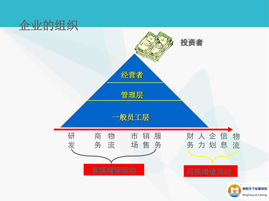 员工入职培训-修养篇_第3页