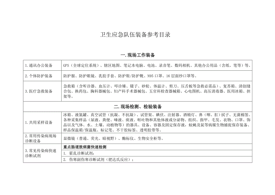 卫生应急队伍装备参考目录_第1页