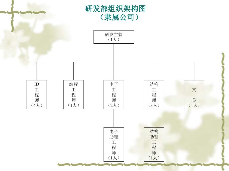 研发部工程部新组织架构及流程图_第2页