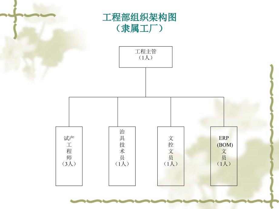 研发部工程部新组织架构及流程图_第3页