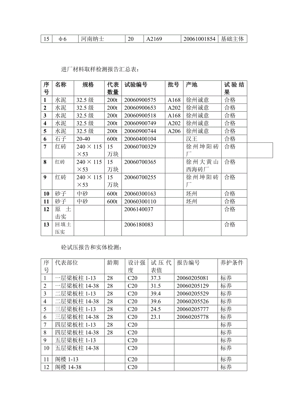 精品资料（2021-2022年收藏）主体工程竣工验收自评报告(1)_第3页