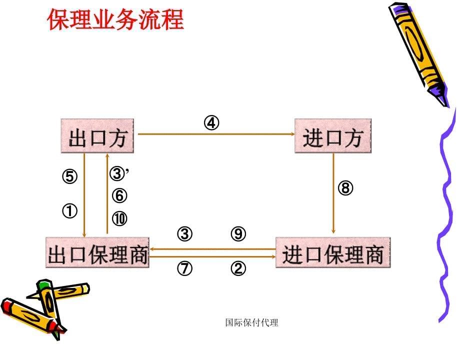 国际保付代理课件_第5页