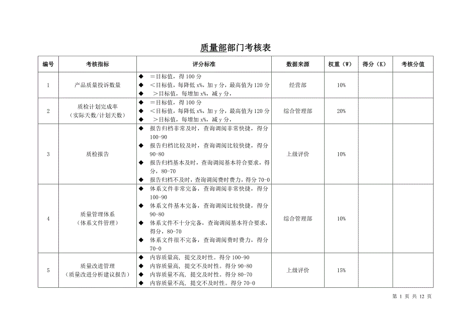 质量部考核指标.doc_第1页