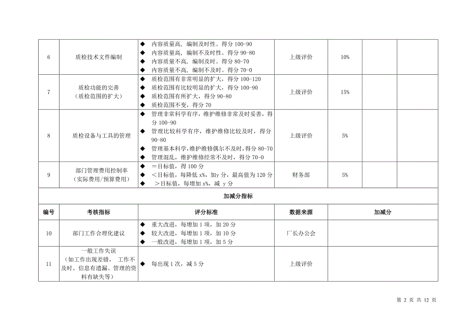 质量部考核指标.doc_第2页