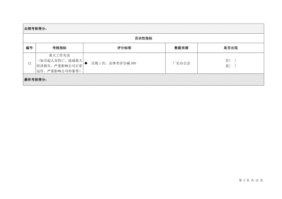 质量部考核指标.doc_第3页