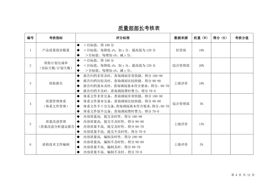 质量部考核指标.doc_第4页