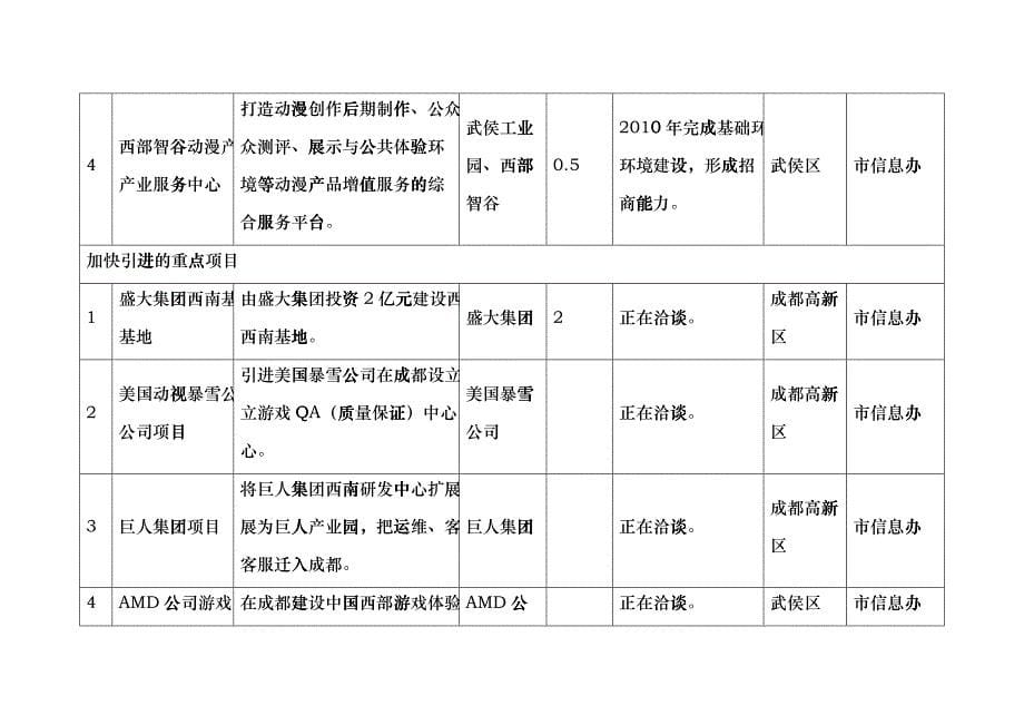 成都数字新媒体产业发展规划_第5页