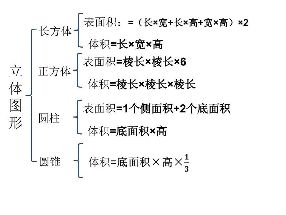 02立体图形的表面积和体积复习课件_第5页