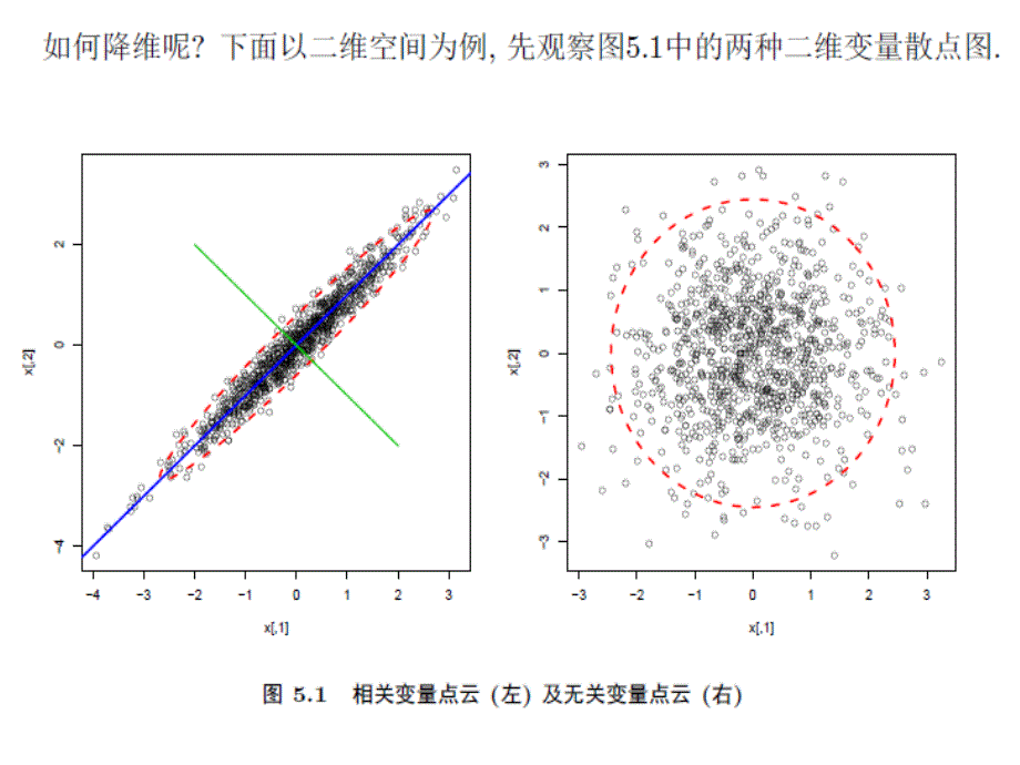 应用多元统计分析5_第3页