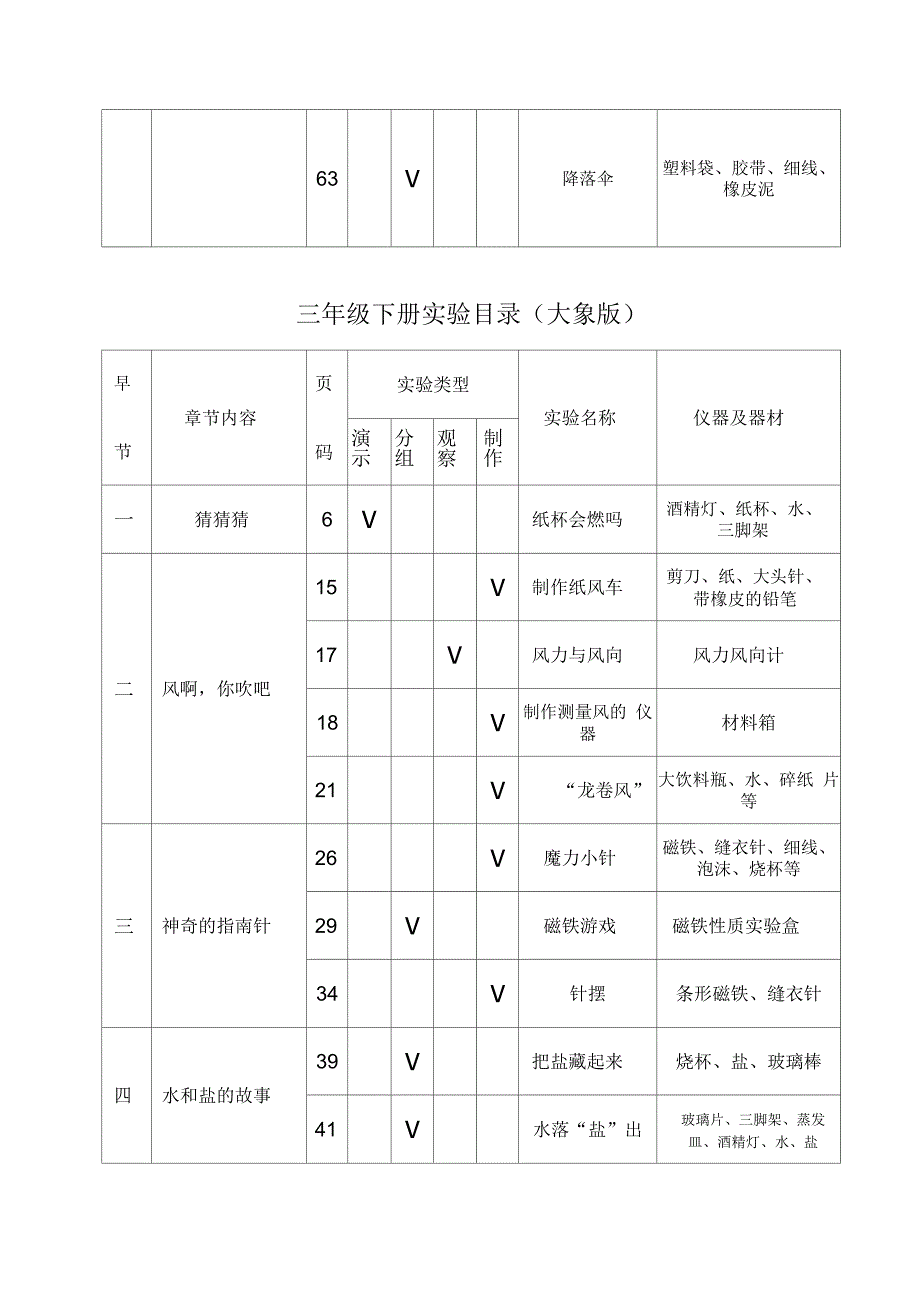 大象版小学科学实验一览表汇总_第2页