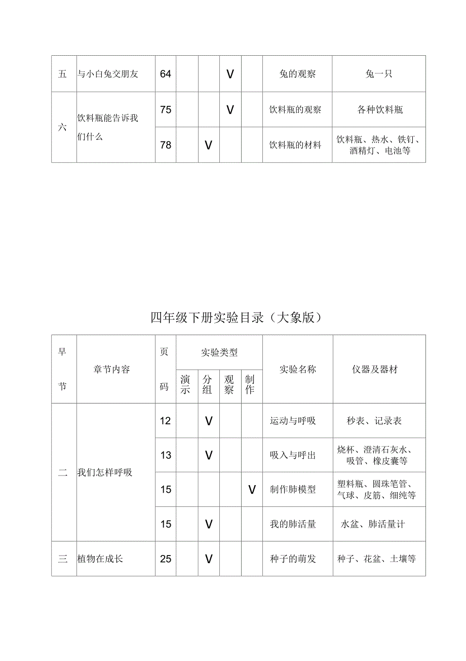 大象版小学科学实验一览表汇总_第4页